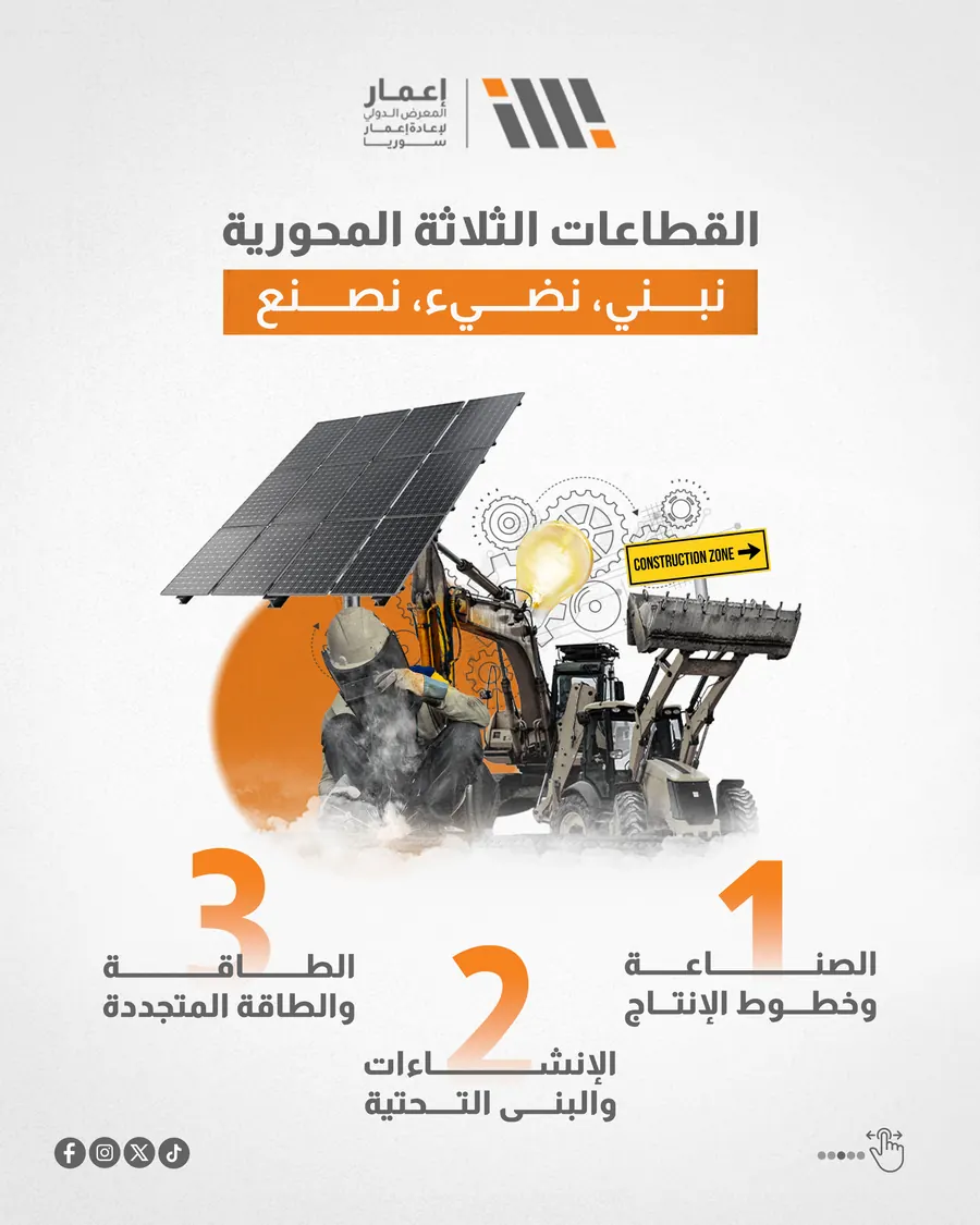 القطاعات الثلاثة