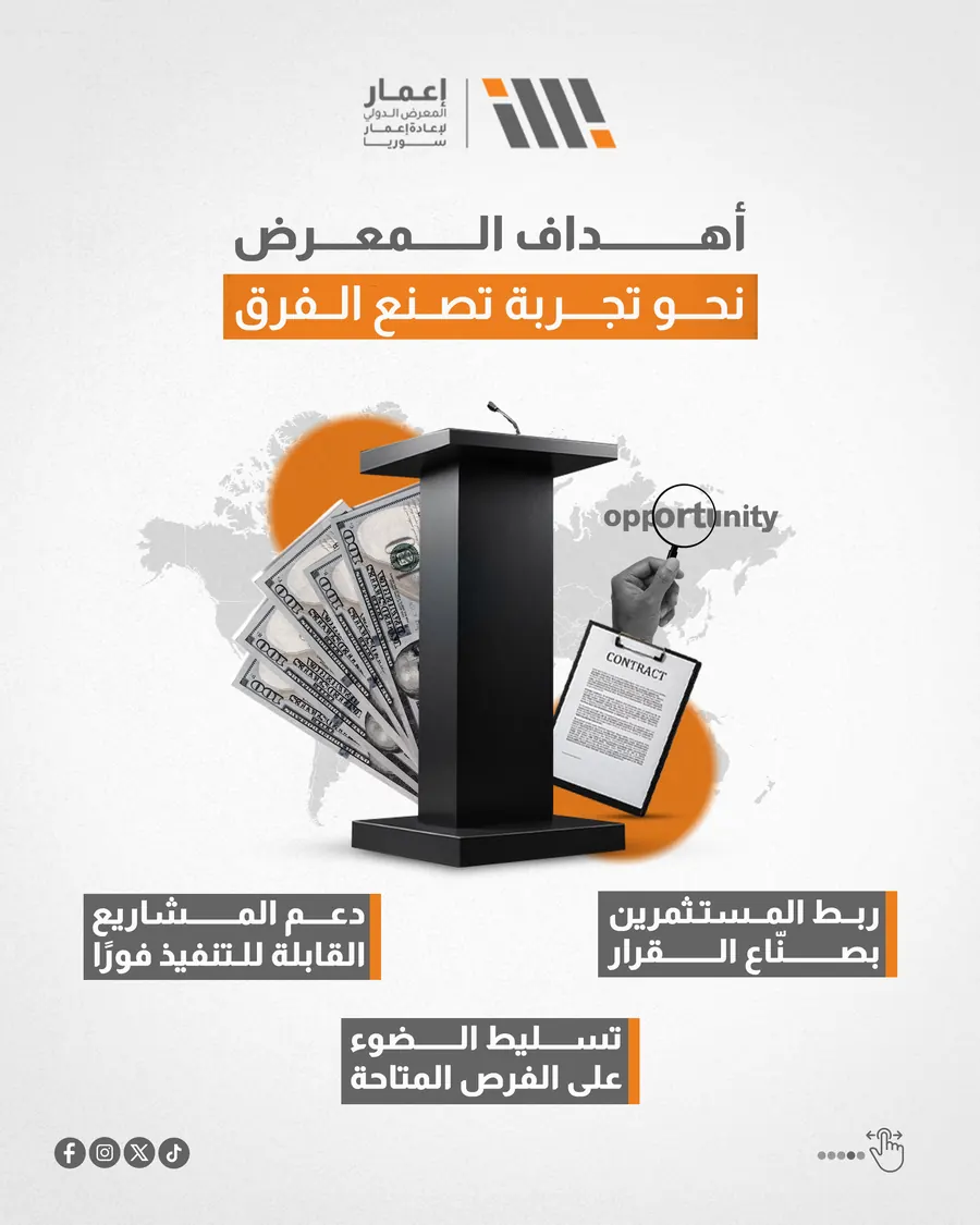أهداف المعرض